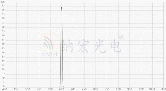 深圳光明濾光片廠家圖片