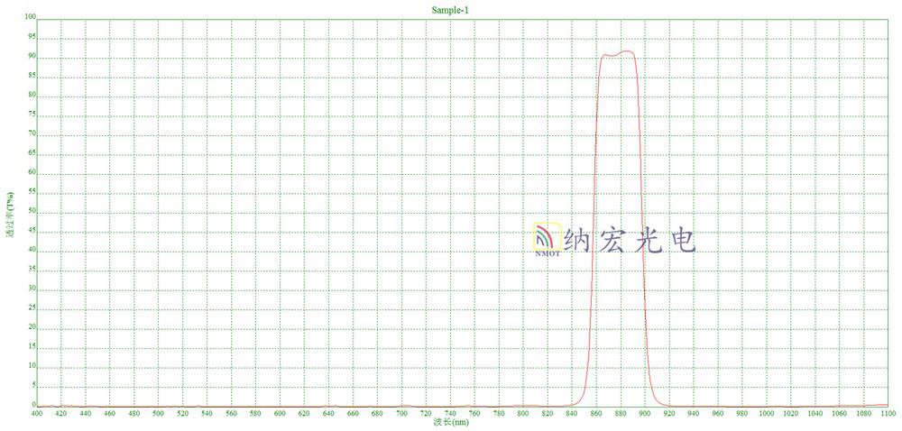濾光片產(chǎn)品特點(diǎn)