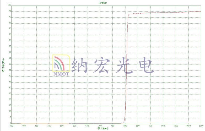 820nm長(zhǎng)波通濾波片