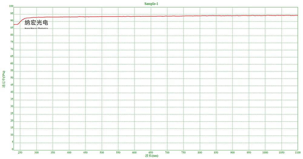 紫外殺菌光學(xué)波段