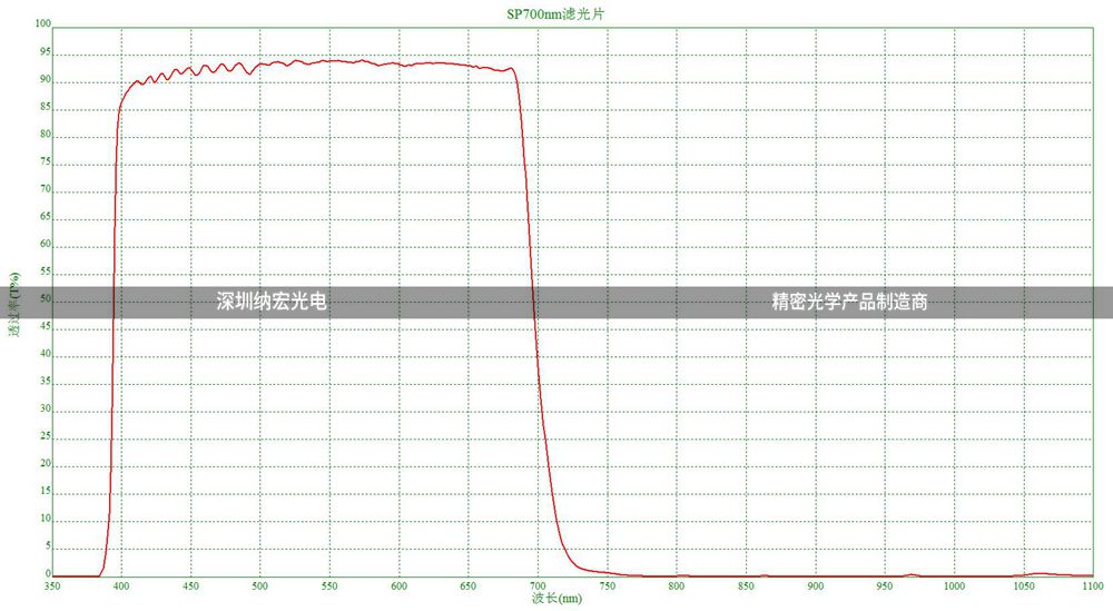 SP-700nmCCD色選機(jī)濾光片