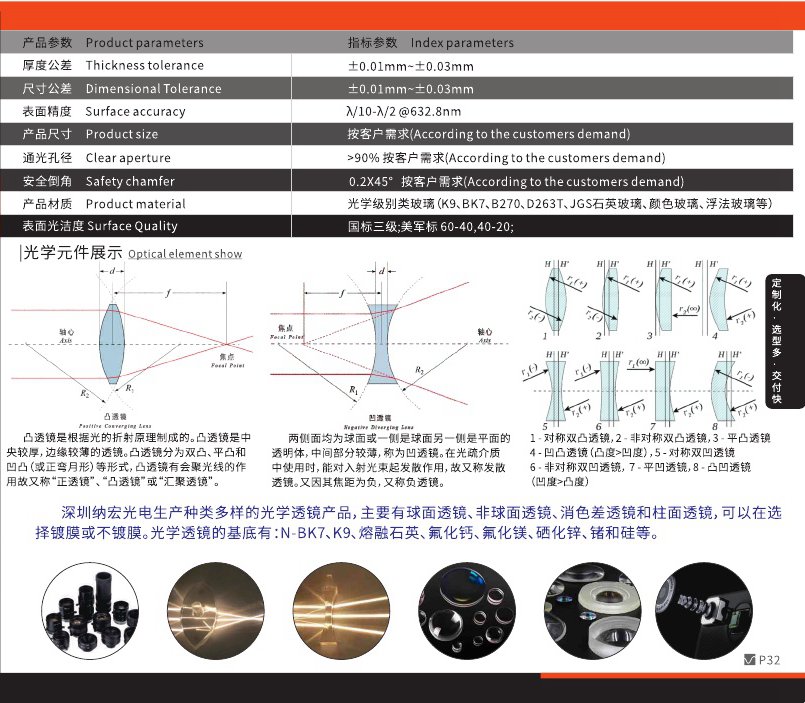 光學透鏡參數(shù)圖