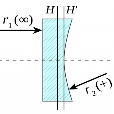 透鏡識別-什么是平凹透鏡？